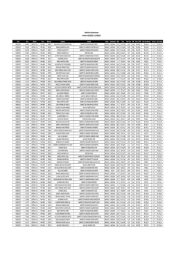 Relatório De Abastecimento Período De 01/09/2017 a 19/09/2017