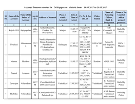 Accused Persons Arrested in Malappuram District from 14.05.2017 to 20.05.2017