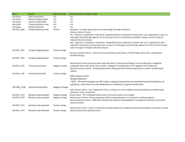 Negative Change Add Inclusion Criteria