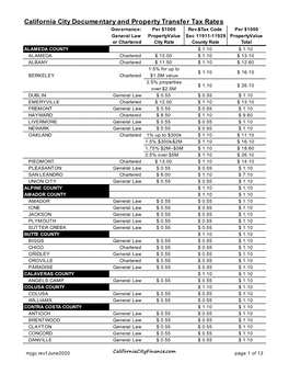 Transfer Tax Rates