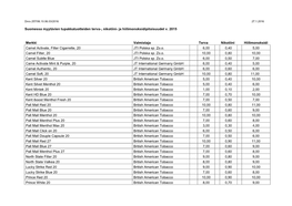 Ja Hiilimonoksidipitoisuudet V. 2015 Merkki Valmistaja Terva Nikotiini