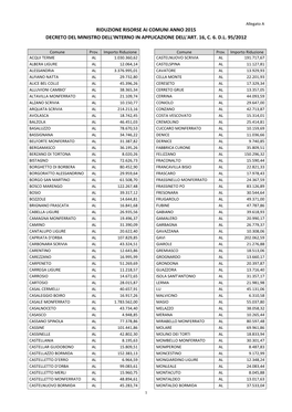 Riduzione Risorse Ai Comuni Anno 2015 Decreto Del Ministro Dell'interno in Applicazione Dell'art