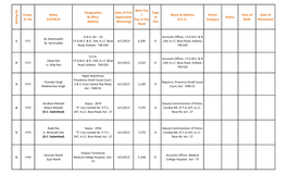 Comp. Sl. No Name S/D/W/O Designation & Office Address Date