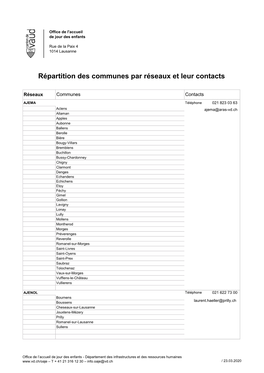 Liste De Contact Des Réseaux