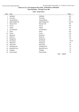 Points Table