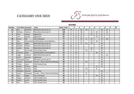 Elite Men Series Round 8