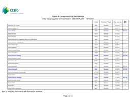 Cassa Di Compensazione E Garanzia Spa Initial Margin Applied to Share Section GEM, MTA/MIV - 16/8/2021 Min