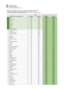 Llista ERTO I Treballadors Afectats. Municipis