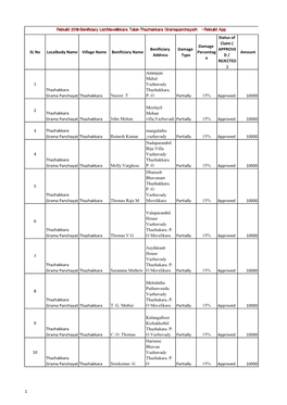 Rebuild 2018-Benificiary List:Mavelikkara Taluk