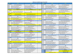 Wimmera Football League Draw 2013