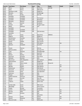 Terminal ID Listing