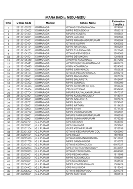 Nadu Nedu Status 31.01.2020.Xlsx