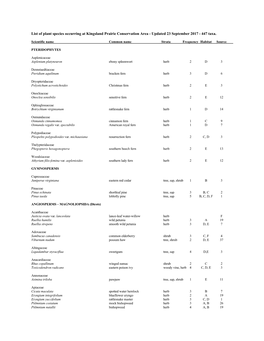 List of Plant Species Occurring at Kingsland Prairie Conservation Area - Updated 23 September 2017 - 447 Taxa