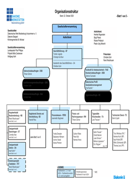 Organisationsstruktur Stand: 22