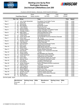 Starting Line up by Row Darlington Raceway 2Nd Annual Liftkits4less.Com 200