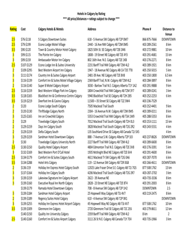 Calgary Hotels by RATING