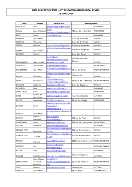 LISTE DES PARTICIPANTS – 4Ème REUNION D'atelier LOCAL