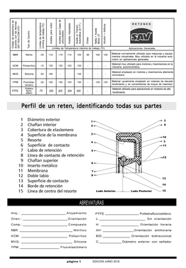 Página 1 EDICION JUNIO 2018 RETENES ORDENADOS POR MEDIDA DE EJE