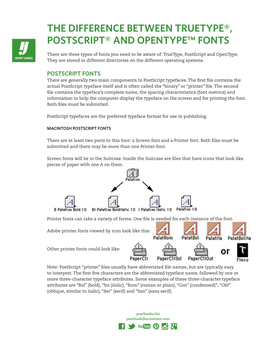 The Difference Between Truetype®, Postscript® and Opentype™ Fonts