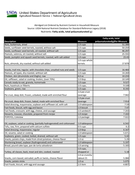 USDA National Nutrient Database-Polyunsaturated