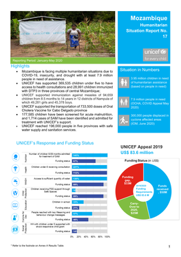 Mozambique Humanitarian Situation Report No