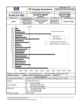 HP Integrity Superdome $2,453,213 USD 63,650.9 Qphh $38.54