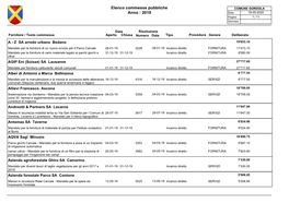 Elenco Commesse Pubbliche COMUNE GORDOLA Anno : 2019 Data 19-05-2020 Pagina 1 / 11 Giornale