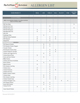 Allergen List