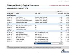 Chinese Banks' Capital Issuance
