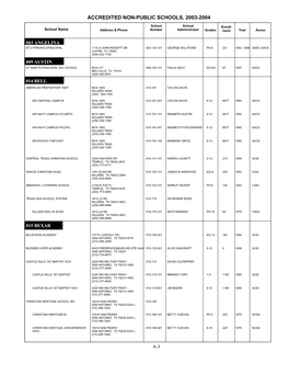 Accredited Non-Public Schools Listing, 2003-2004