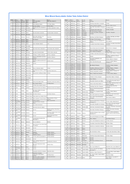 Minor Mineral Quarry Details: Kollam Taluk, Kollam District