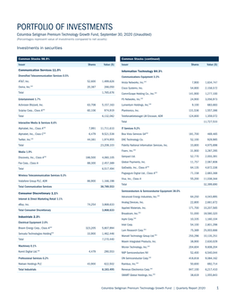 Portfolio of Investments