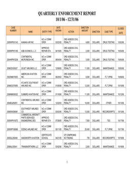 Quarterly Enforcement Report 10/1/06 - 12/31/06