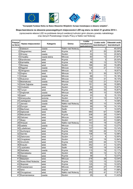 1 Elżbiecin Osada Nakło Nad Notecią 5 2 40,00% 2 Głogowiniec Wieś