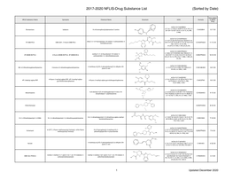 NFLIS-Drug Selected Substance List