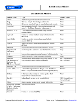 List of Indian Missiles