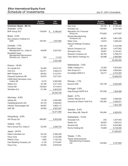Schedule of Investments July 31, 2021 (Unaudited)