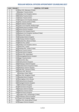 Regular Medical Officers Appointment Counseling-2017