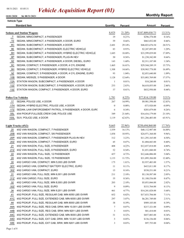 Vehicle Acquisition Report (01) 10/01/2020 to 08/31/2021 Monthly Report Vehicle Type Standard Item Quantity Percent Amount Percent