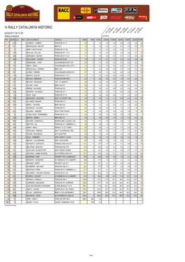 1R RALLY CATALUNYA HISTORIC