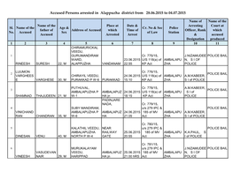 Accused Persons Arrested in Alappuzha District from 28.06.2015 to 04.07.2015