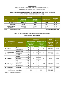 (12.07.2020 – 18.07.2020) Jadual 1