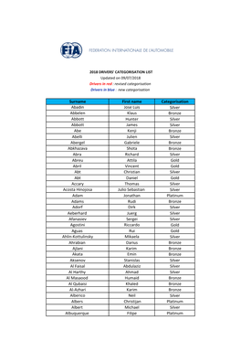 Surname First Name Categorisation Abadin Jose Luis Silver Abbelen