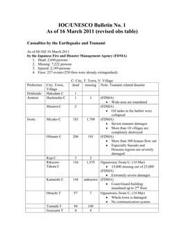 IOC UNESCO Bulletin No 1