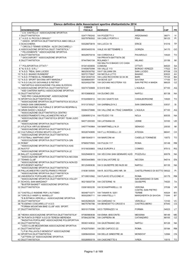 Elenco Definitivo Delle Associazioni Sportive Dilettantistiche 2014 CODICE DENOMINAZIONE FISCALE INDIRIZZO COMUNE CAP PR ' U.S