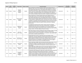 TSP Major Projects List 5/24/2018