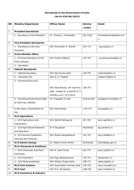 Secretaries to the Government of India (As on 019/06/2012) SN Ministry