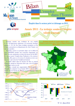 Dans L'yonne L'emploi