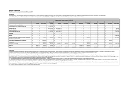 Kosmos Energy Ltd Report on Payments to Government for the Year 2019