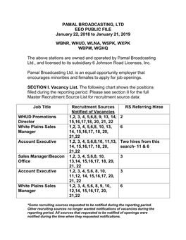 PAMAL BROADCASTING, LTD EEO PUBLIC FILE January 22, 2018 to January 21, 2019